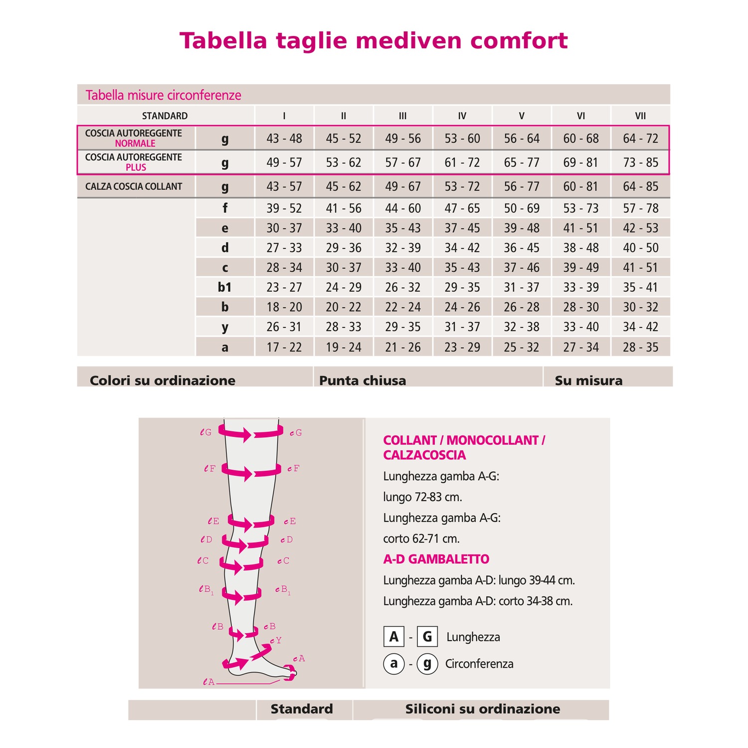 Calza coscia autoreggente Plus per coscia ampia a compressione graduata classe 1 (18-21 mmHg) per vene varicose e gambe pesanti - mediven comfort Medi - immagine 2