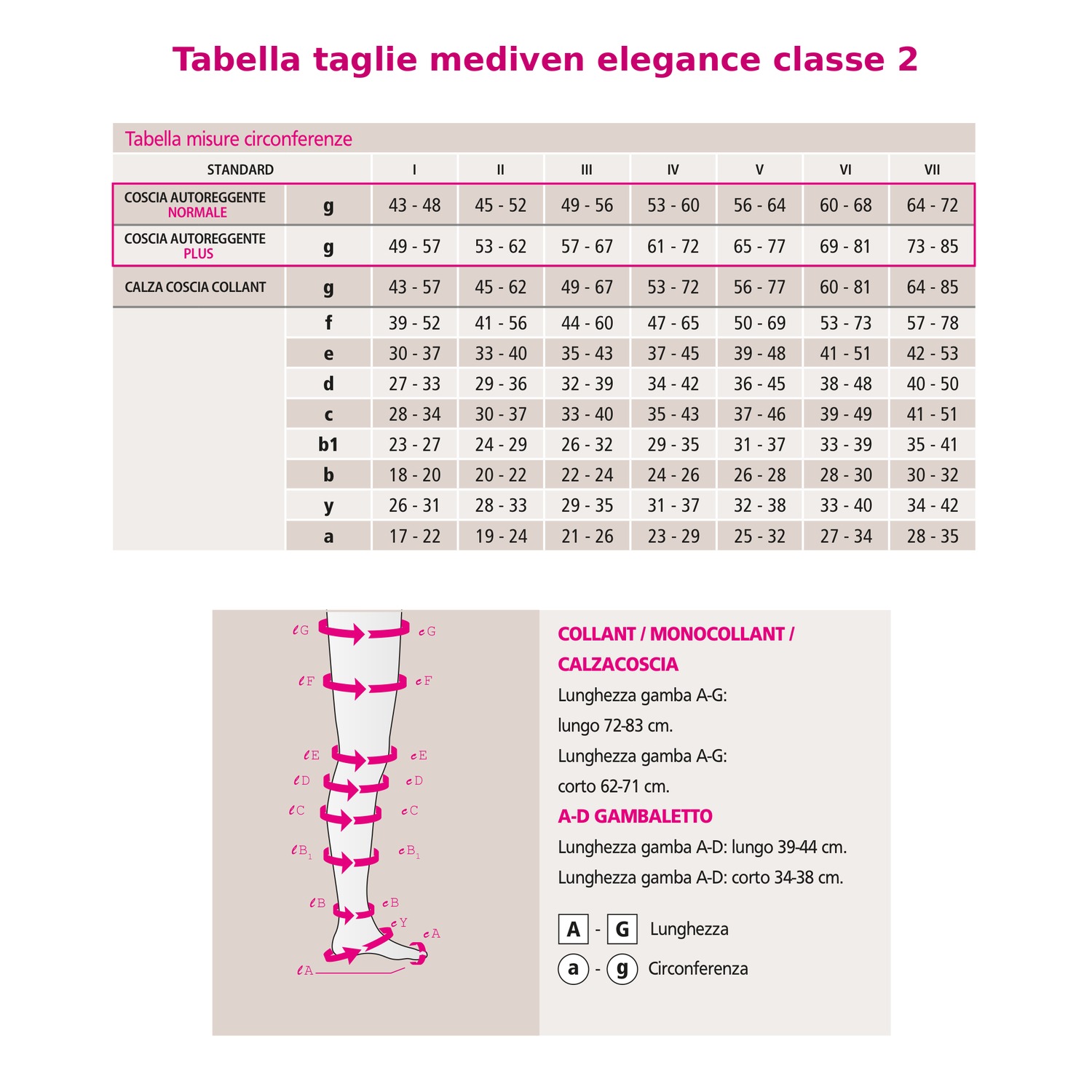 Calza coscia a compressione graduata classe 2 (23-32 mmHg) per vene varicose e gambe pesanti - mediven elegance Medi - immagine 2