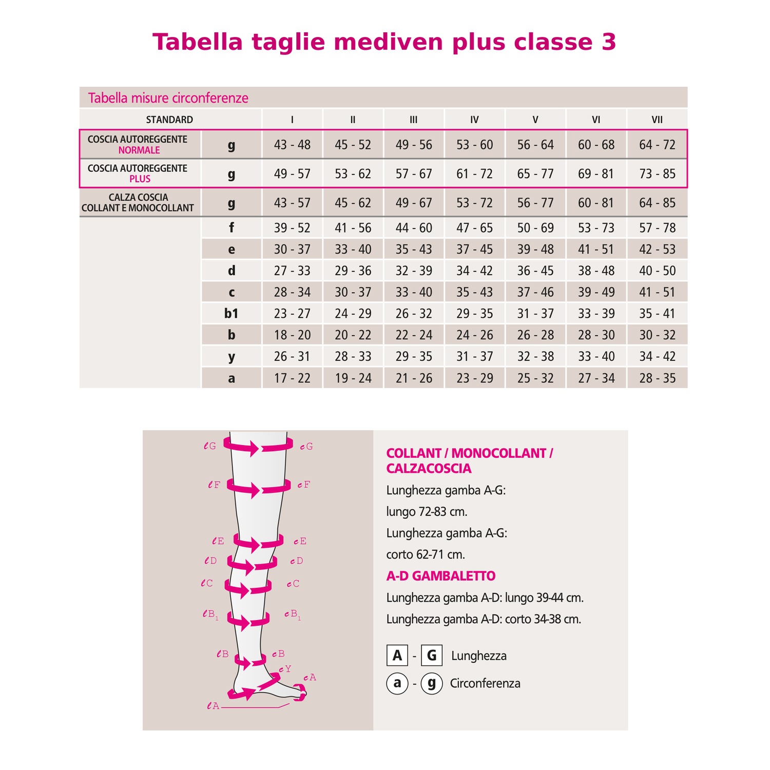 Calza coscia autoreggente Plus per coscia ampia a compressione graduata classe 3 (34-46 mmHg) per vene varicose e gambe pesanti - mediven plus Medi - immagine 2